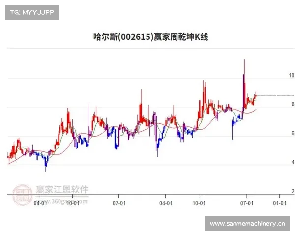 IP经济概念持续走弱,哈尔斯跌停 IP经济概念持续走弱,哈尔斯跌停
